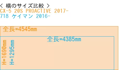#CX-5 20S PROACTIVE 2017- + 718 ケイマン 2016-